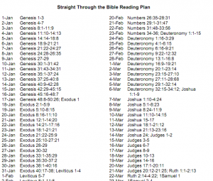 bible reading through start printable plans